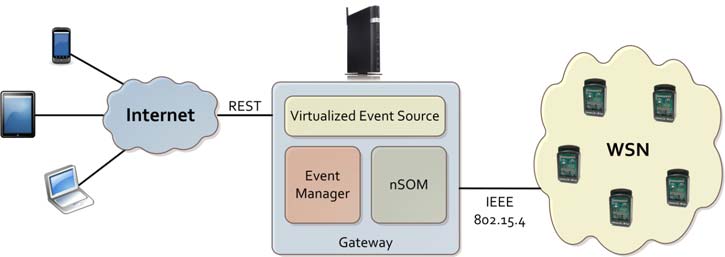 ecsa-1-virtualization.jpg