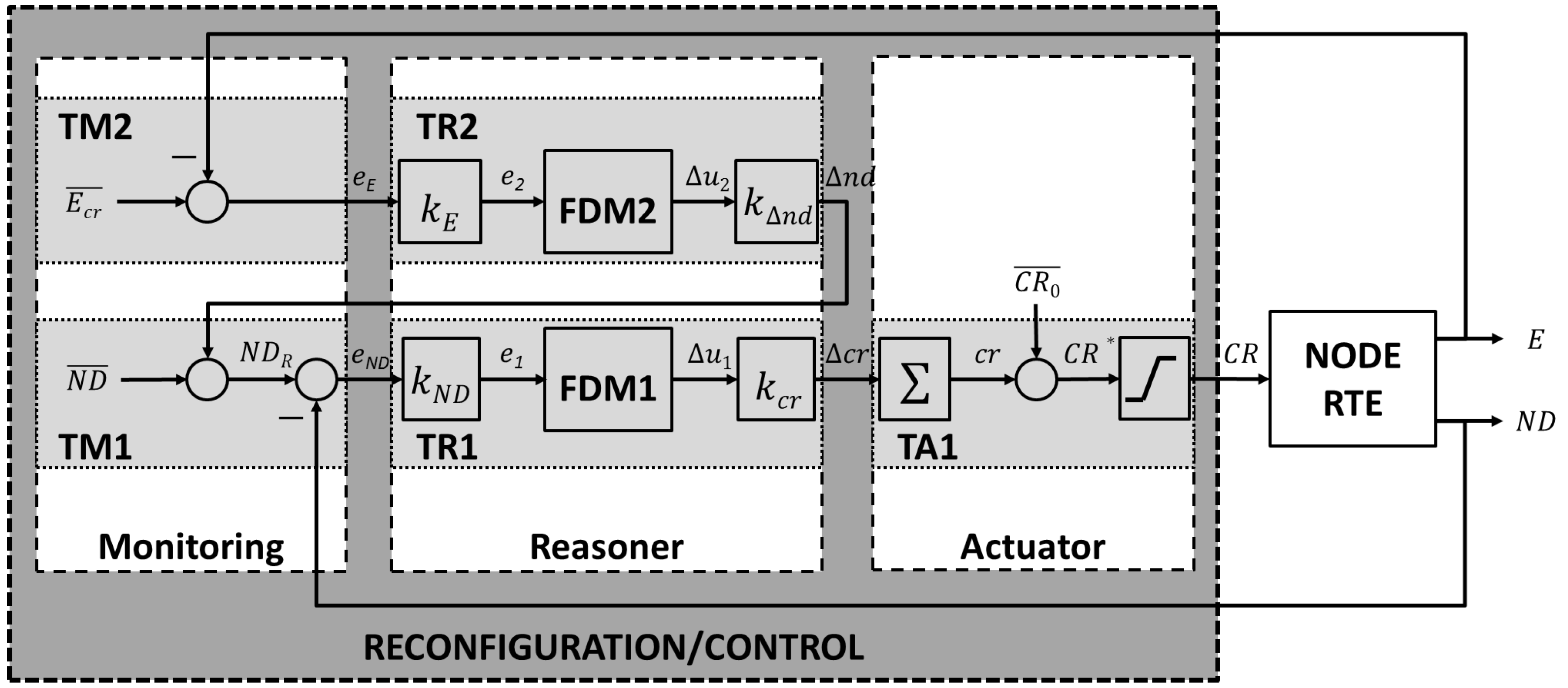 sensors-15-24125-ag.png